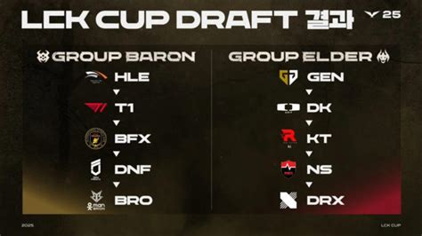 lck|LCK Schedule, Standings And Results .